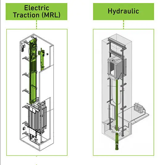 Traction Vs. Hydraulic Elevator: Which is Better? - Dazen Elevator